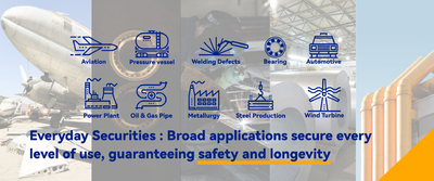 गुणवत्ता ऑटोमोटिव पार्ट्स का निरीक्षण कारखाना